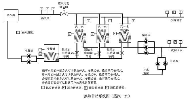 控制系统优势
