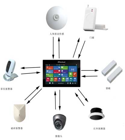 云安全与云气候