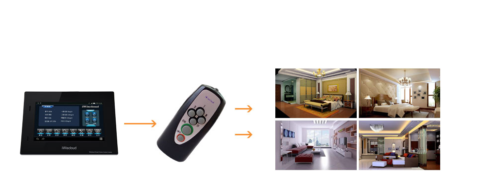 情景模式，自由控制